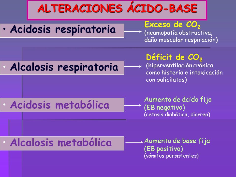 Alteraciones del equilibrio acido base en la cetosis